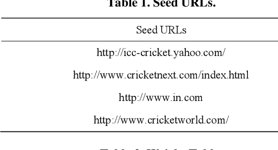Figure 2 for An Alternate Approach for Designing a Domain Specific Image Search Prototype Using Histogram