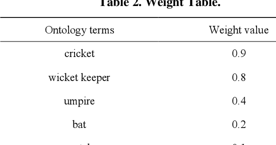 Figure 4 for An Alternate Approach for Designing a Domain Specific Image Search Prototype Using Histogram