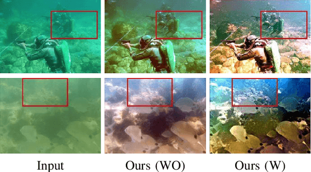 Figure 2 for Learning Aggregated Transmission Propagation Networks for Haze Removal and Beyond