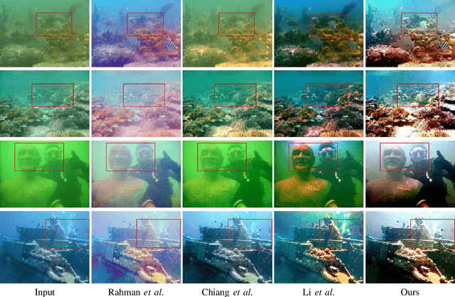 Figure 4 for Learning Aggregated Transmission Propagation Networks for Haze Removal and Beyond