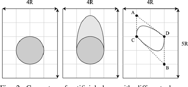 Figure 2 for Raindrops on Windshield: Dataset and Lightweight Gradient-Based Detection Algorithm