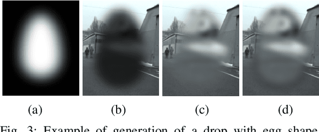 Figure 3 for Raindrops on Windshield: Dataset and Lightweight Gradient-Based Detection Algorithm