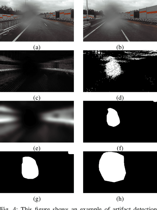 Figure 4 for Raindrops on Windshield: Dataset and Lightweight Gradient-Based Detection Algorithm