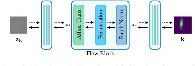 Figure 1 for Flow-based Kernel Prior with Application to Blind Super-Resolution