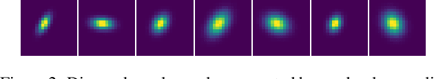 Figure 2 for Flow-based Kernel Prior with Application to Blind Super-Resolution