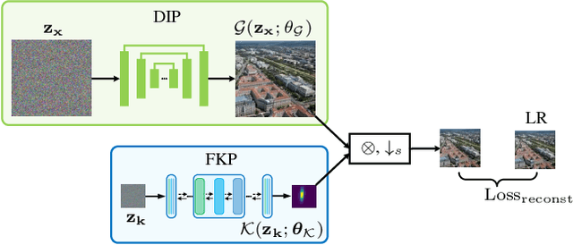 Figure 4 for Flow-based Kernel Prior with Application to Blind Super-Resolution