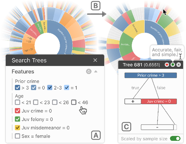 Figure 3 for TimberTrek: Exploring and Curating Sparse Decision Trees with Interactive Visualization