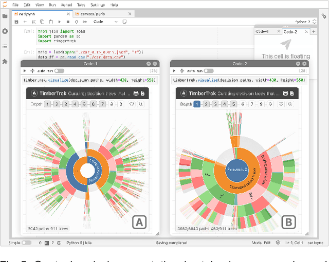 Figure 4 for TimberTrek: Exploring and Curating Sparse Decision Trees with Interactive Visualization