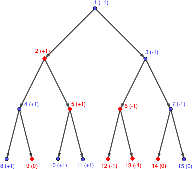 Figure 4 for Solving Random Parity Games in Polynomial Time