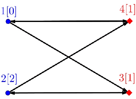 Figure 1 for Solving Random Parity Games in Polynomial Time