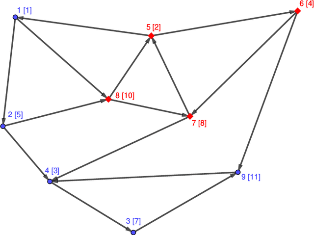 Figure 2 for Solving Random Parity Games in Polynomial Time