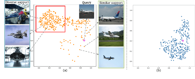 Figure 1 for Intermediate Prototype Mining Transformer for Few-Shot Semantic Segmentation