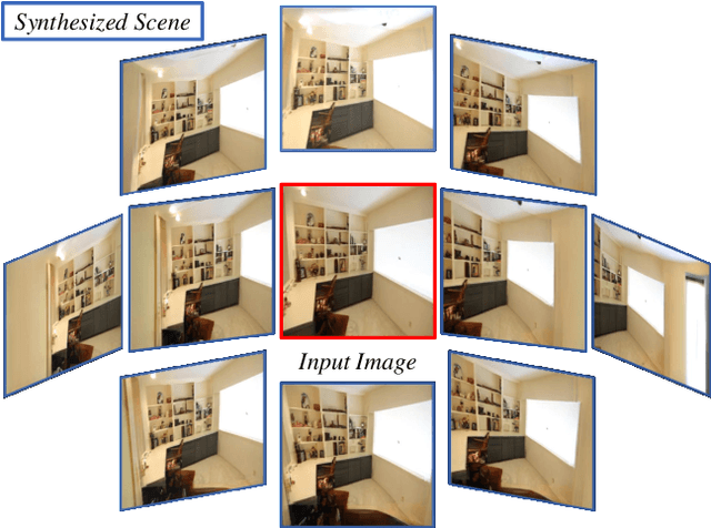 Figure 1 for PixelSynth: Generating a 3D-Consistent Experience from a Single Image