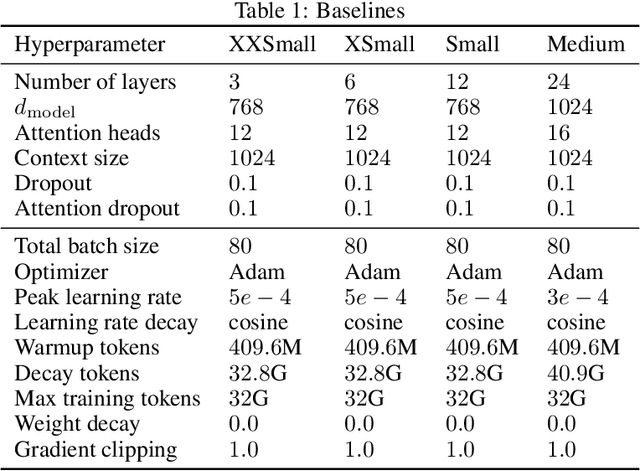 Figure 2 for Is the Number of Trainable Parameters All That Actually Matters?
