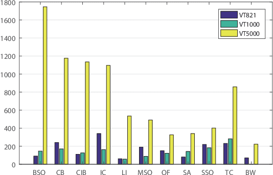 Figure 1 for RGBT Salient Object Detection: A Large-scale Dataset and Benchmark