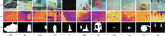 Figure 2 for RGBT Salient Object Detection: A Large-scale Dataset and Benchmark