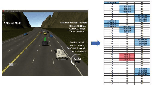 Figure 1 for Lane Change Decision-Making through Deep Reinforcement Learning
