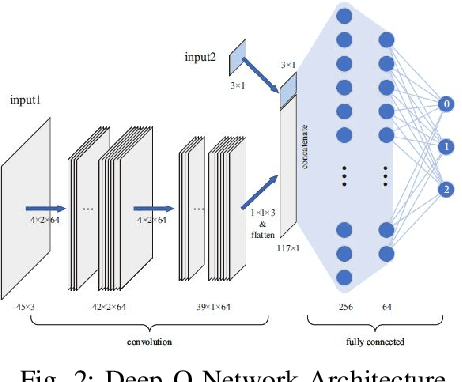 Figure 2 for Lane Change Decision-Making through Deep Reinforcement Learning