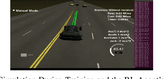 Figure 4 for Lane Change Decision-Making through Deep Reinforcement Learning