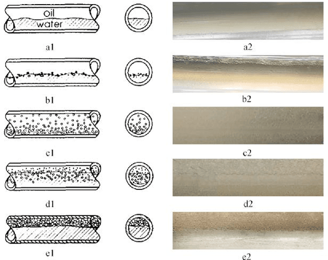 Figure 2 for Fuzzy inference system application for oil-water flow patterns identification