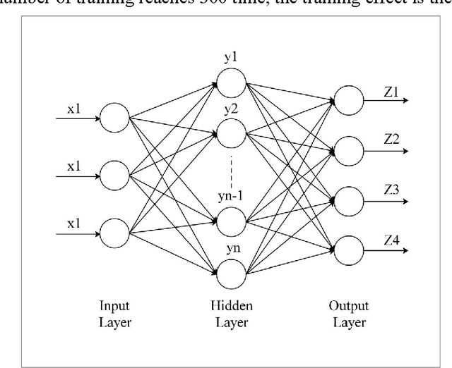 Figure 4 for Fuzzy inference system application for oil-water flow patterns identification
