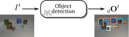 Figure 3 for Object-based reasoning in VQA