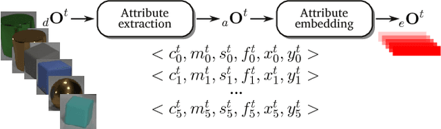 Figure 4 for Object-based reasoning in VQA