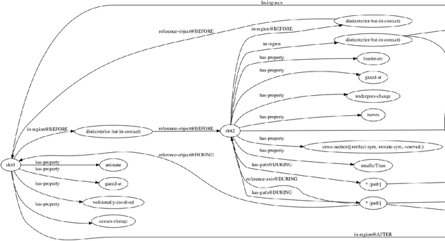 Figure 4 for ADAM: A Sandbox for Implementing Language Learning