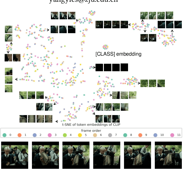 Figure 1 for CenterCLIP: Token Clustering for Efficient Text-Video Retrieval