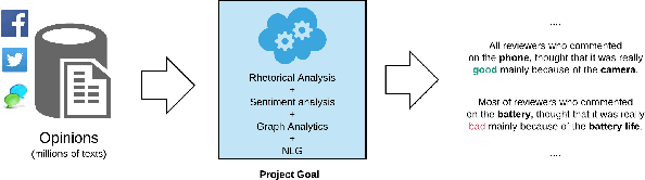 Figure 1 for Method for Aspect-Based Sentiment Annotation Using Rhetorical Analysis