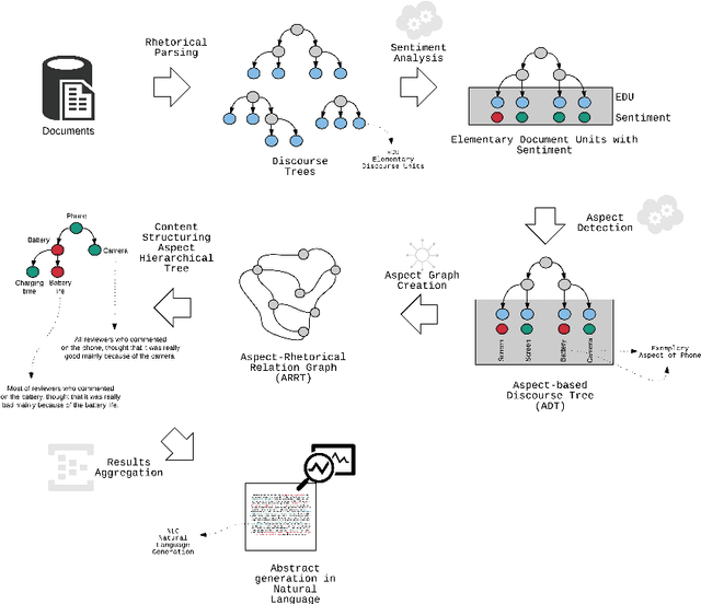 Figure 4 for Method for Aspect-Based Sentiment Annotation Using Rhetorical Analysis