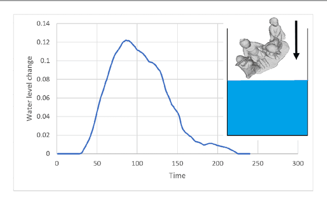 Figure 1 for Multi-modal 3D Shape Reconstruction Under Calibration Uncertainty using Parametric Level Set Methods