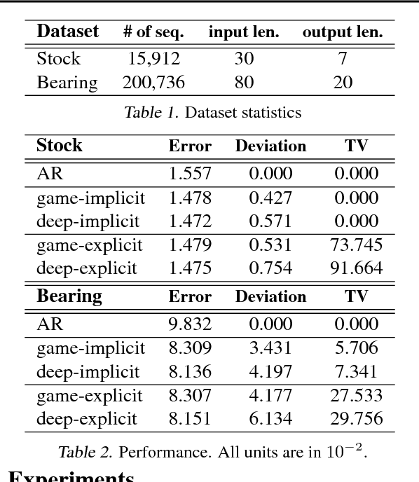 Figure 2 for Game-Theoretic Interpretability for Temporal Modeling