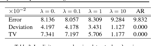 Figure 4 for Game-Theoretic Interpretability for Temporal Modeling