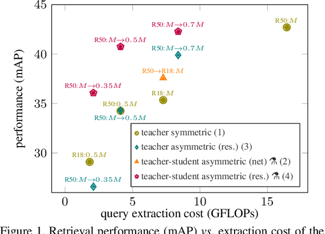 Figure 1 for Large-to-small Image Resolution Asymmetry in Deep Metric Learning