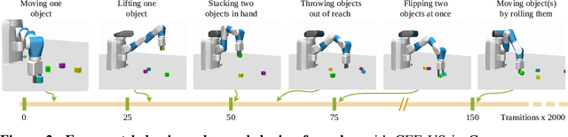 Figure 3 for Curious Exploration via Structured World Models Yields Zero-Shot Object Manipulation