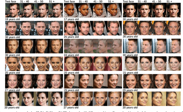 Figure 2 for Global and Local Consistent Age Generative Adversarial Networks