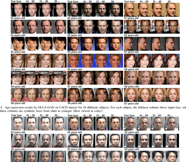 Figure 4 for Global and Local Consistent Age Generative Adversarial Networks
