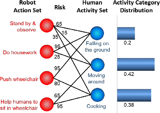 Figure 3 for Self-Reflective Risk-Aware Artificial Cognitive Modeling for Robot Response to Human Behaviors
