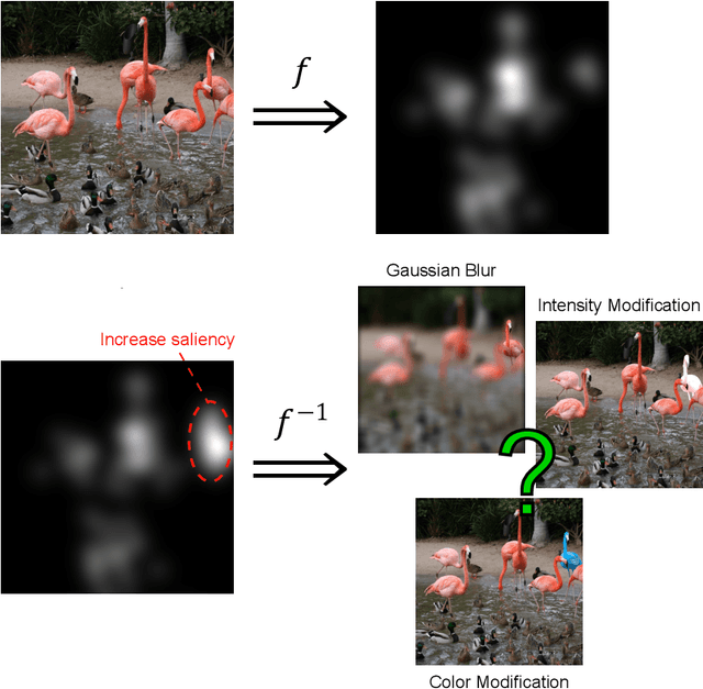 Figure 3 for Adversarial Attacks on Human Vision