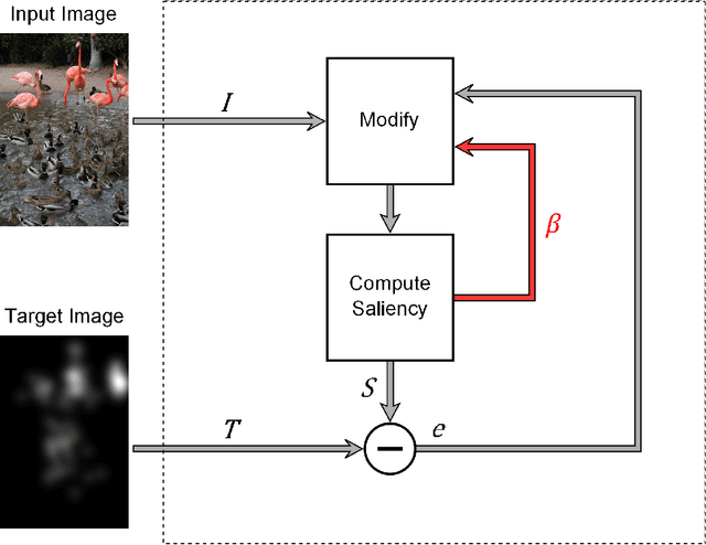 Figure 4 for Adversarial Attacks on Human Vision