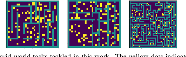Figure 3 for Option Encoder: A Framework for Discovering a Policy Basis in Reinforcement Learning