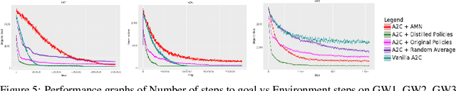 Figure 4 for Option Encoder: A Framework for Discovering a Policy Basis in Reinforcement Learning