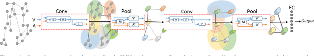 Figure 1 for Robust Spatial Filtering with Graph Convolutional Neural Networks