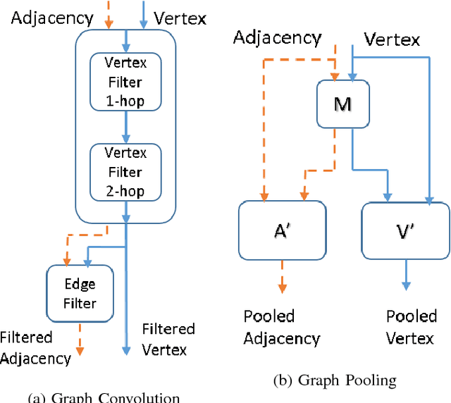 Figure 2 for Robust Spatial Filtering with Graph Convolutional Neural Networks