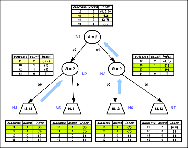 Figure 3 for Backtrack Tie-Breaking for Decision Trees: A Note on Deodata Predictors