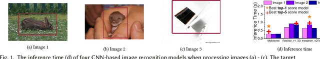 Figure 1 for Adaptive Selection of Deep Learning Models on Embedded Systems