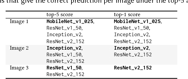 Figure 2 for Adaptive Selection of Deep Learning Models on Embedded Systems