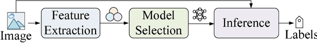 Figure 3 for Adaptive Selection of Deep Learning Models on Embedded Systems