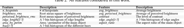 Figure 4 for Adaptive Selection of Deep Learning Models on Embedded Systems